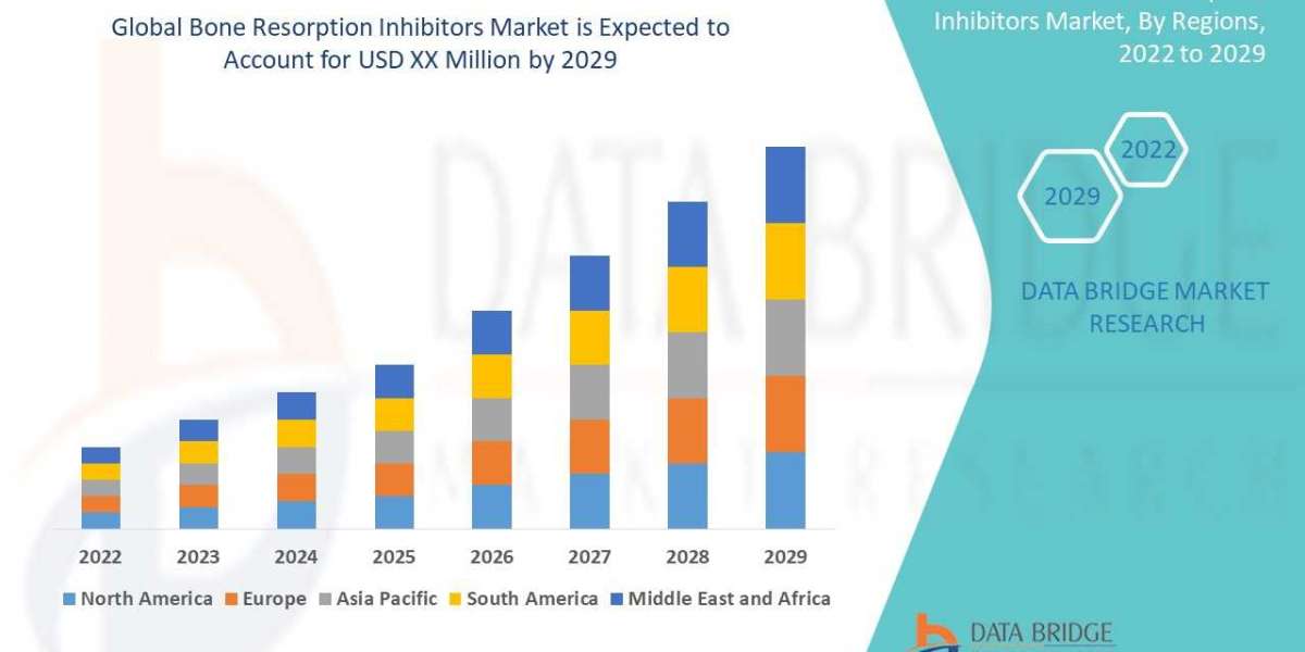 Bone resorption inhibitors Market By Emerging Trends, Business Strategies, Developing Technologies, Revenue, Competitive