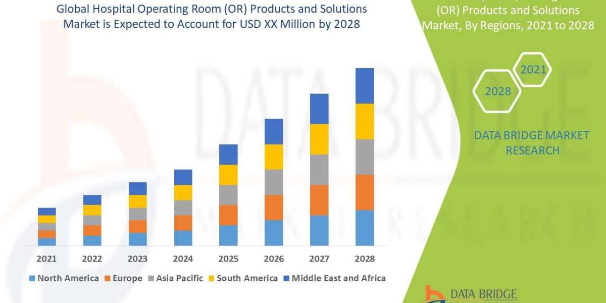 Hospital Operating Room (OR) Products and Solutions Market Demand, Insights and Forecast by 2028