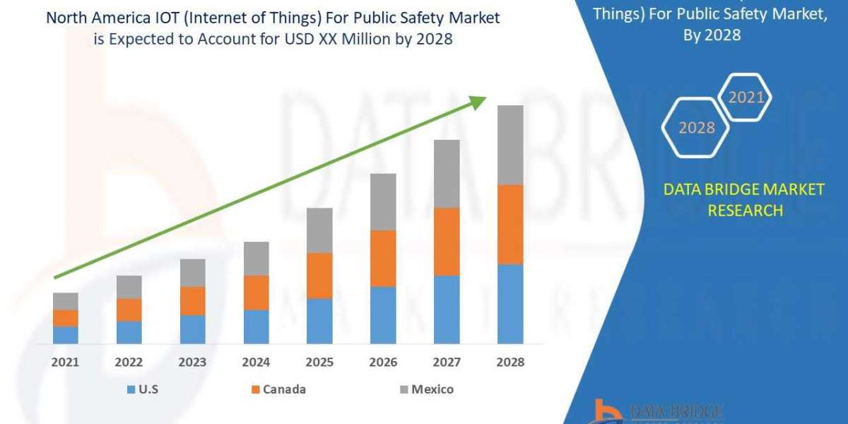 North America IOT (Internet of Things) For Public Safety Market– Global Industry Trends & Forecast to 2028