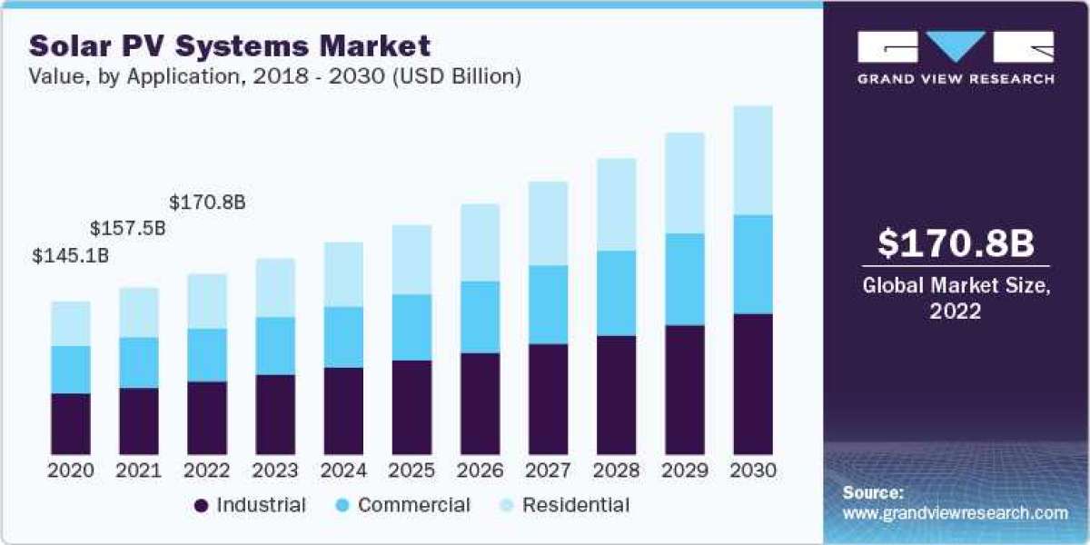 Solar PV Systems Industry: Harnessing The Sun's Power And Revolutionizing The Energy Landscape