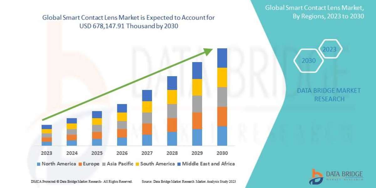 Smart Contact Lens Global Trends, Share, Industry Size, Growth, Demand, Opportunities and Forecast By 2030