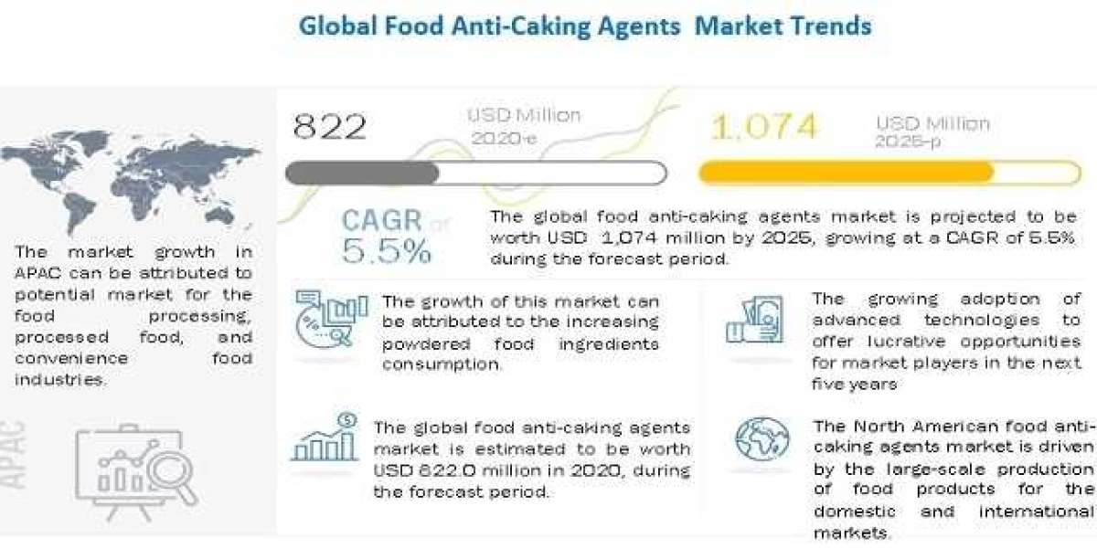 Innovative Trends and Calcium Dominance Propel Global Food Anti-Caking Agents Market to $1.07 Billion by 2025