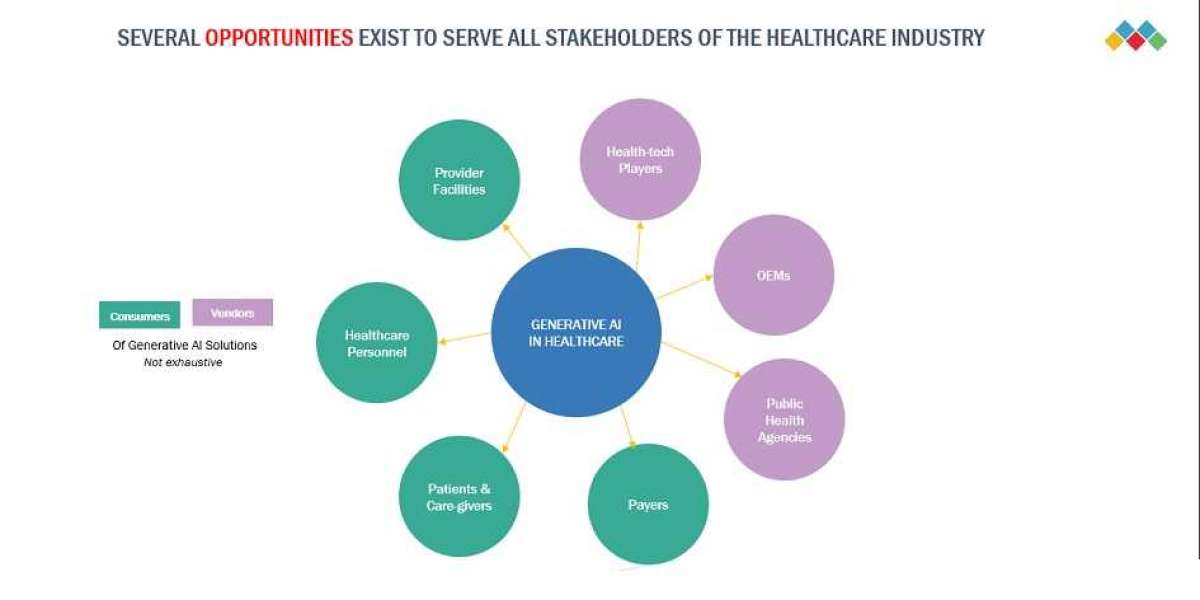 Generative Artificial Intelligence (AI) in Healthcare Technology