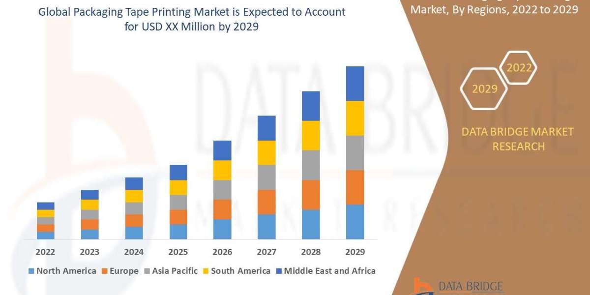 PACKAGING TAPE PRINTING Market Size, Share, Growth, Segment, Trends, Developing Technologies, Investment Opportunities, 