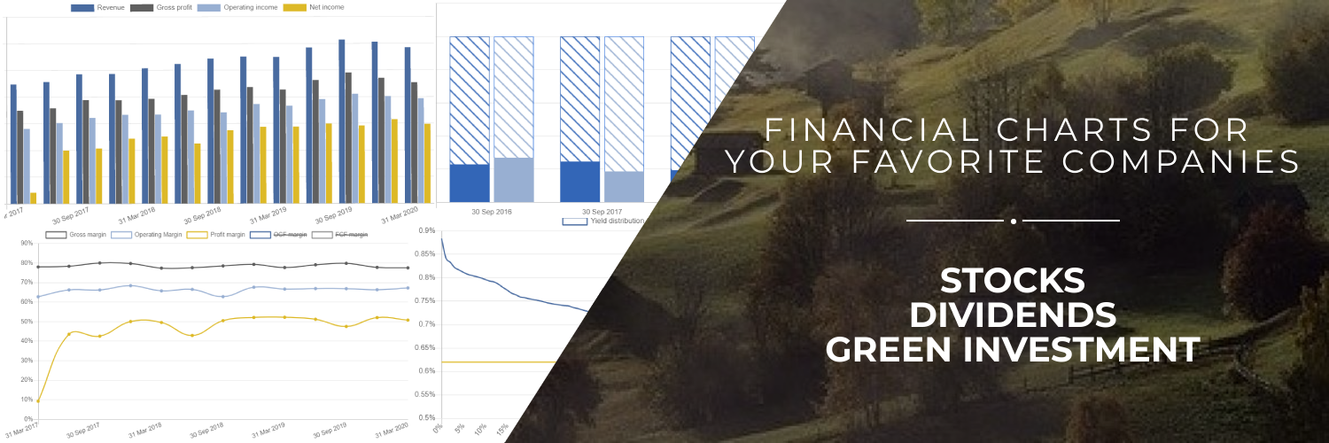 Enbridge Inc stock page - price, fundamentals, dividends - iOCharts