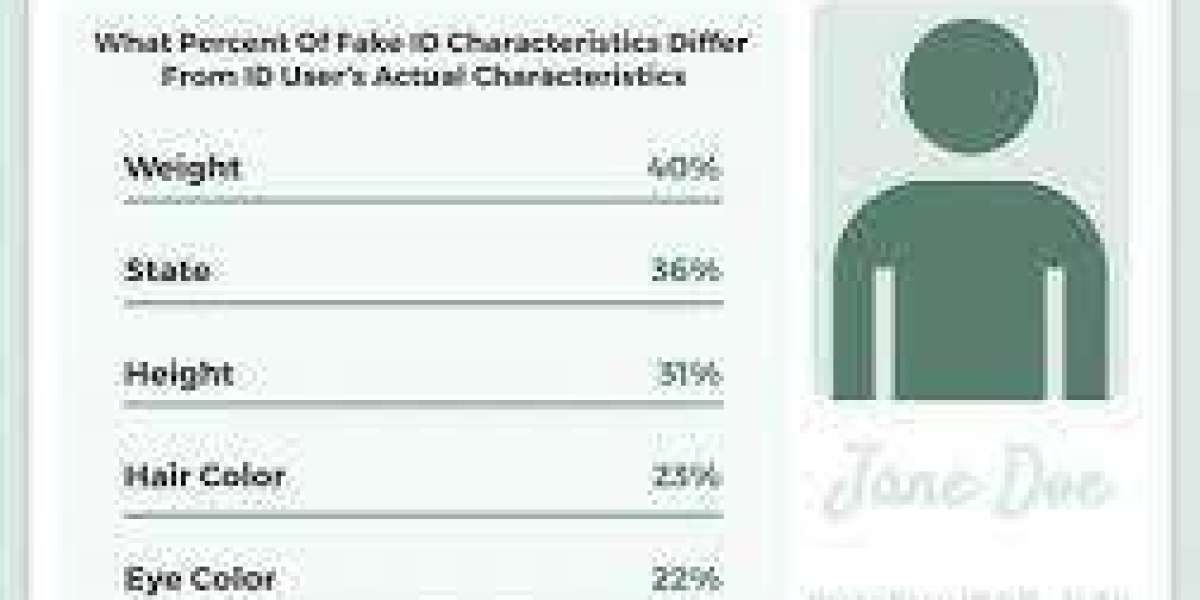 Unveiling the World of Fake IDs: Precision Craftsmanship and Quality at DobrePlastiki.com