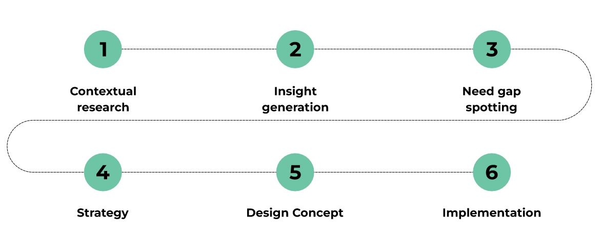 Product Design and Packaging Services | Desworks