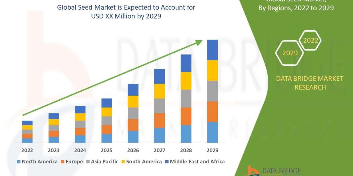 Seed Market will project a compound annual growth rate (CAGR) of 7.80%, Trends