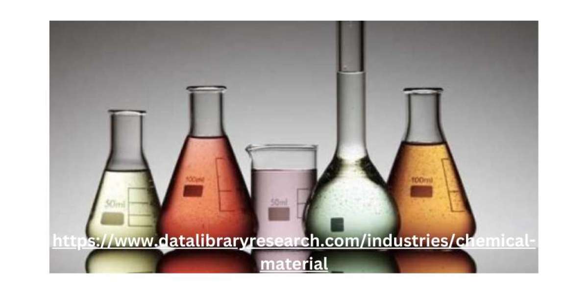 Know about the future of Sodium Nitrite Market and what makes it a Booming industry according to following research repo