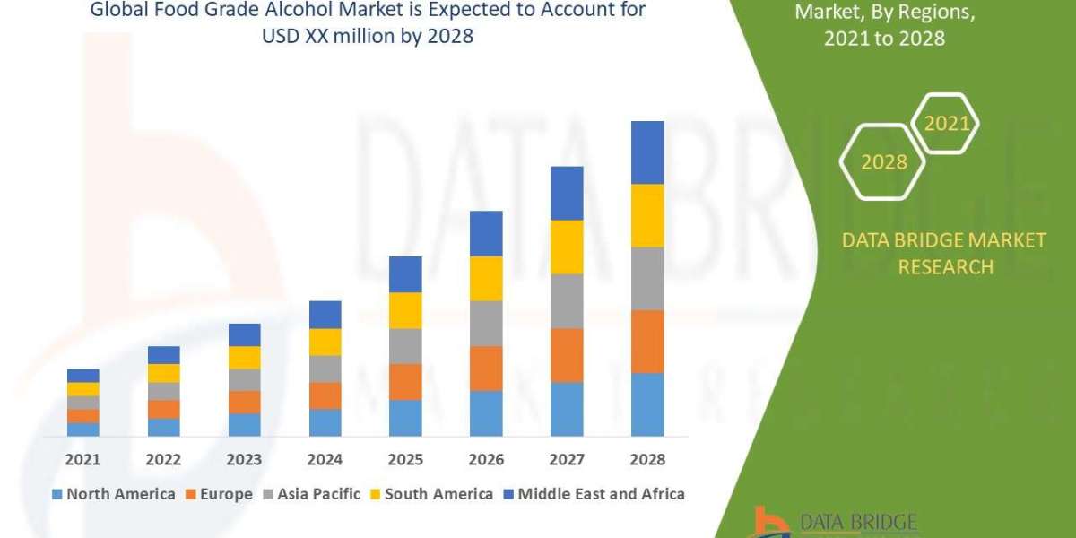 Food grade Alcohol Market to be growing at a growth rate of 6.5%