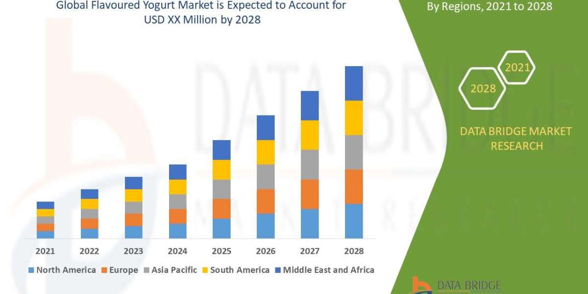 Flavored Yogurt Market to be growing at a growth rate of 8.25%, Size, Trends