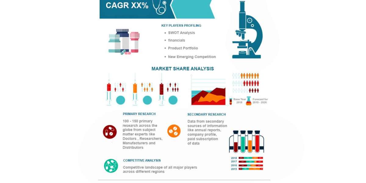 Hemophilia Drugs Market Size, Analysis and Forecast 2031