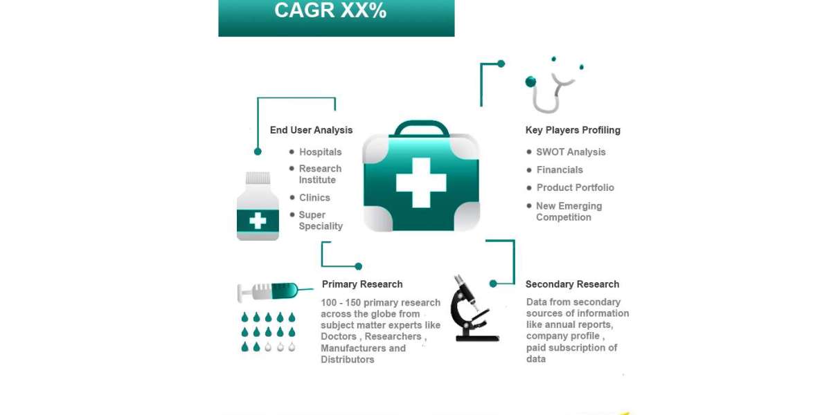 Electronic Drug Delivery Systems Market Analysis, Size, Share, and Forecast 2031