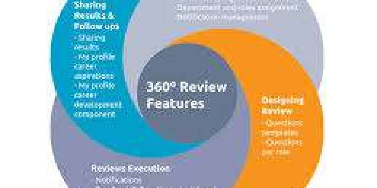 Supercharge Your Performance: The 360 Review Advantage