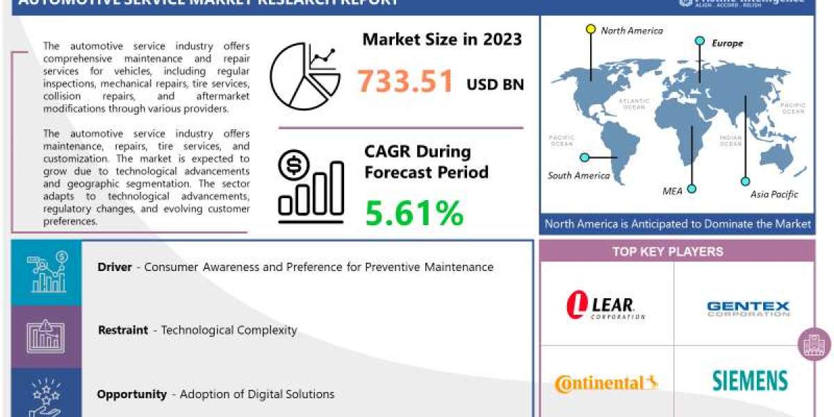  Automotive Service Market Analysis, Size, Share and Key Trends 2024 – 2032