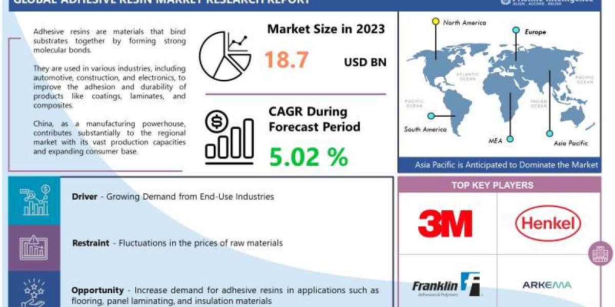 Adhesive Resin Market Analysis, Size, Share and Key Trends 2024 – 2032