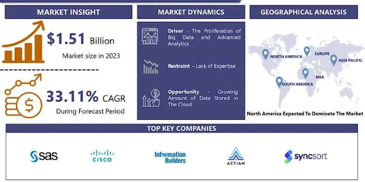 Data Integration Tool Market to Witness Robust Expansion by 2032