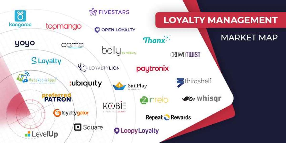 How can businesses ensure the success of their loyalty programs with the help of management software?