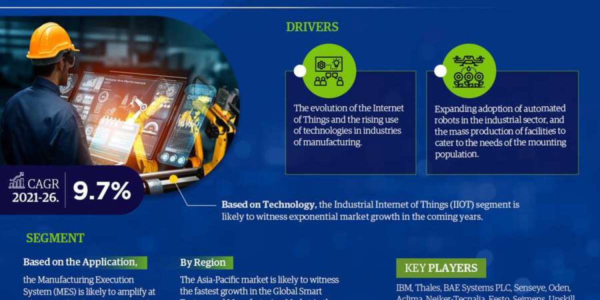 Smart Factory and Manufacturing Market Investment Opportunities, Future Trends, Business Demand-2026