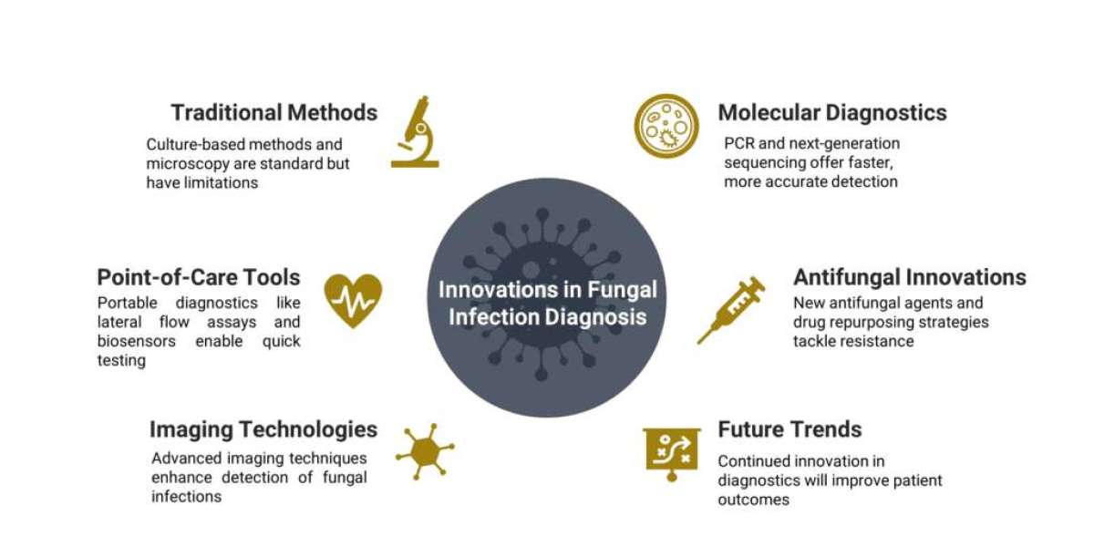 Diagnostic Strategies of Fungal Infections