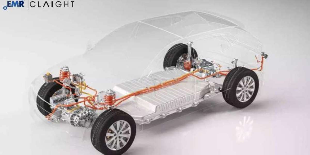 Automotive Powertrain Electronics Market Size, Share, Trends, Growth Analysis Report, Forecast 2024-2032