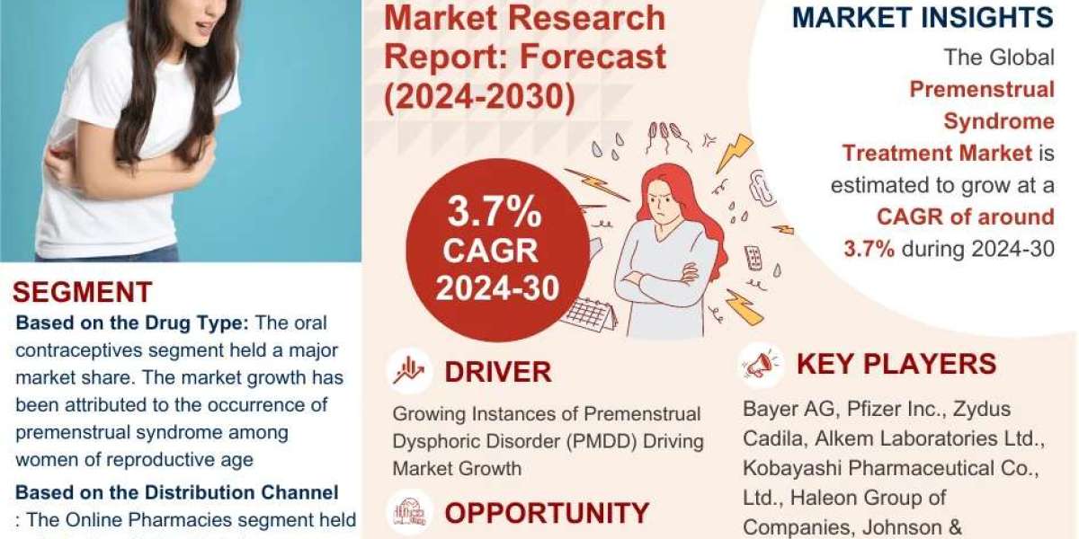 Premenstrual Syndrome Treatment Market: Key Finding, Latest Industry Trends