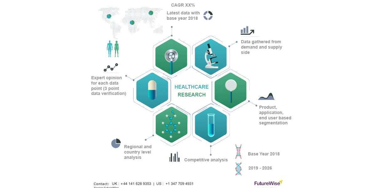 Bone Graft Substitutes Market Size, Overview, Share and Forecast 2031