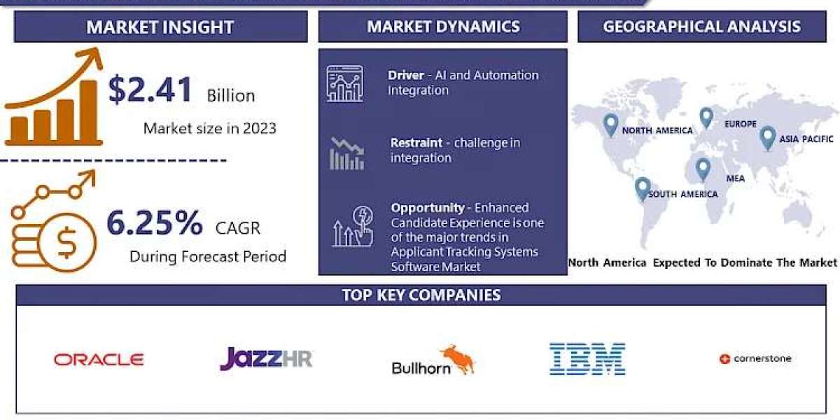 Applicant Tracking Systems Software Comprehensive Opportunities