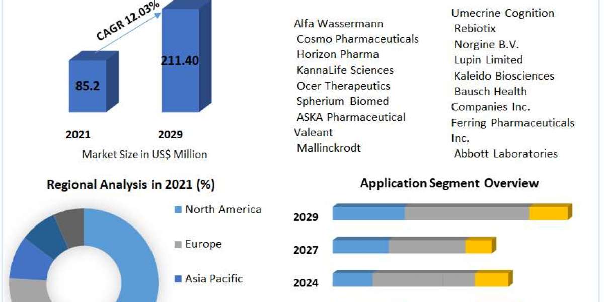 Global Overt Hepatic Encephalopathy Market Trends, Size, Share, Growth Opportunities, and Emerging Technologies 2027