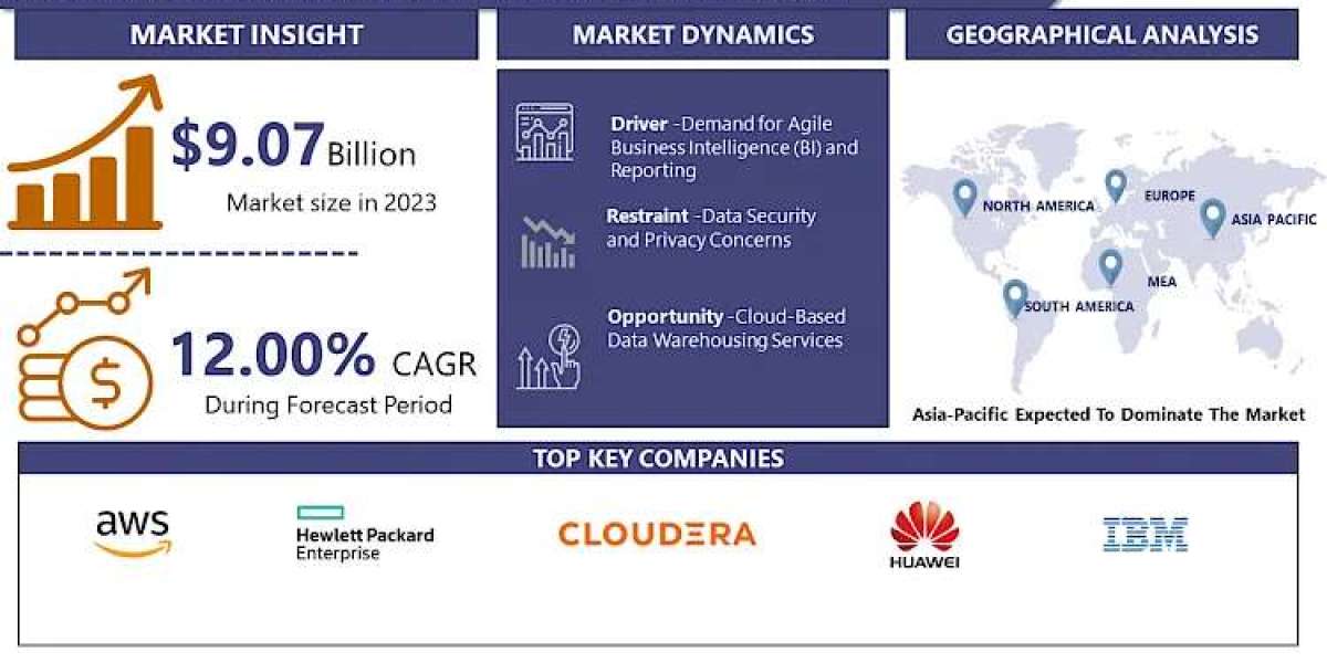 Active Data Warehousing Market: Emerging Trends and Opportunities