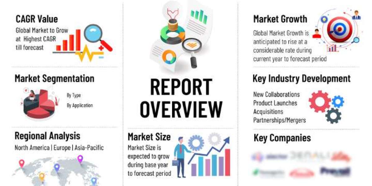 Forecasting the Future: Metastatic Castration-Resistant Prostate Cancer (mCRPC) Market Insights and Epidemiology - 2034