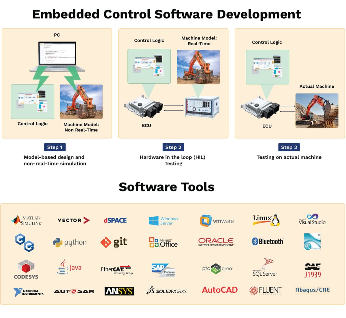 Embedded Software Development Service | Servotech Inc