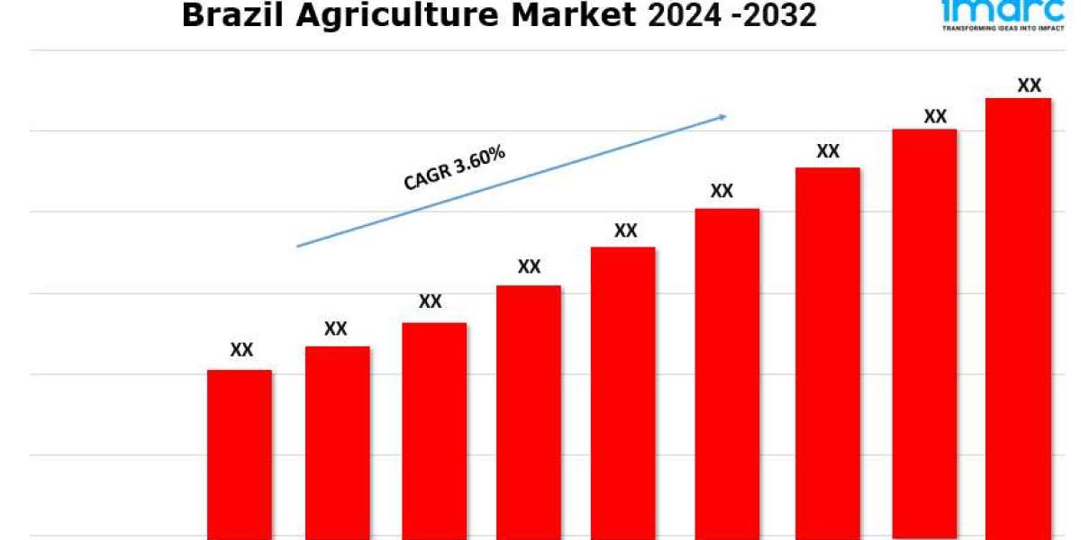 Brazil Agriculture Market Growth, Share, Size, Demand and Forecast 2024-2032