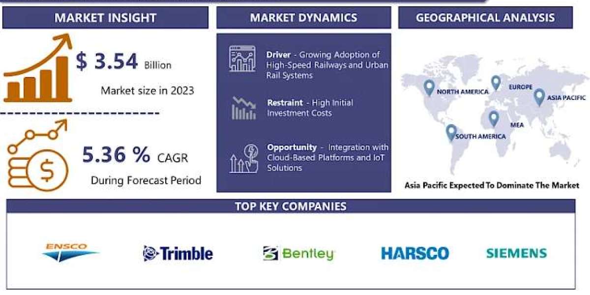 Cosmeceuticals Market Emerging Trend with Ravishing and Comprehensive Vendors