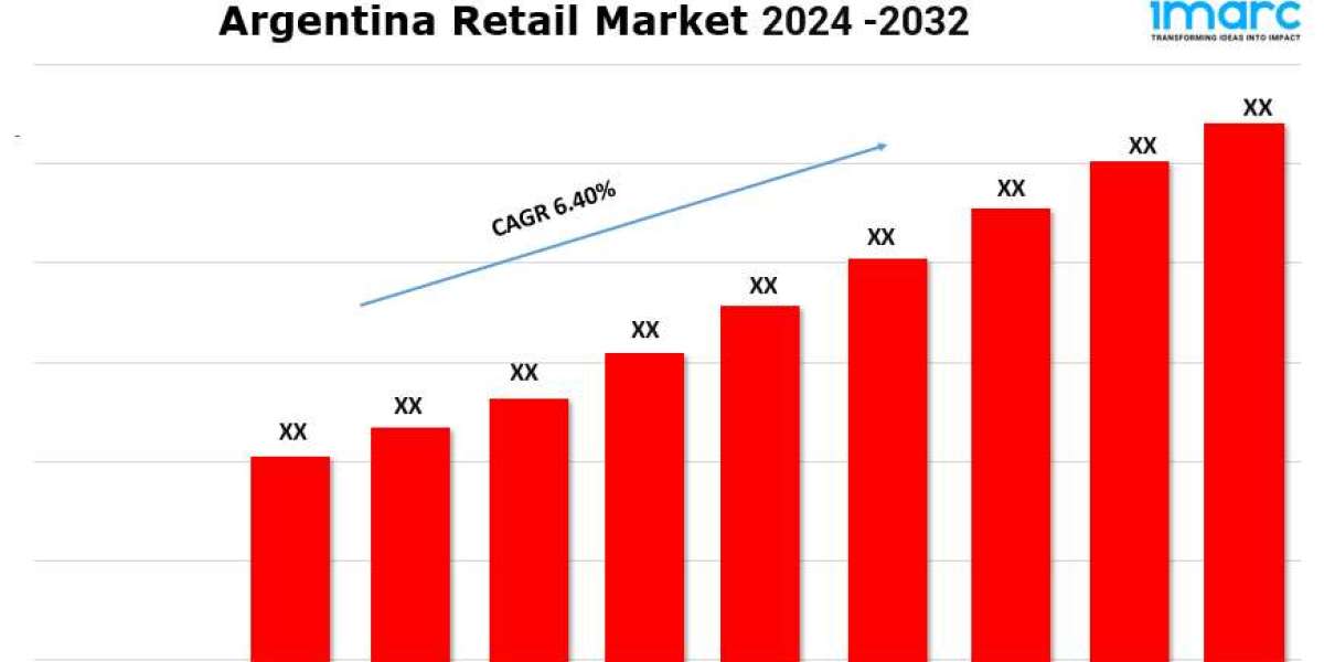 Argentina Retail Market Size, Trends, Growth, Analysis Report 2024-2032