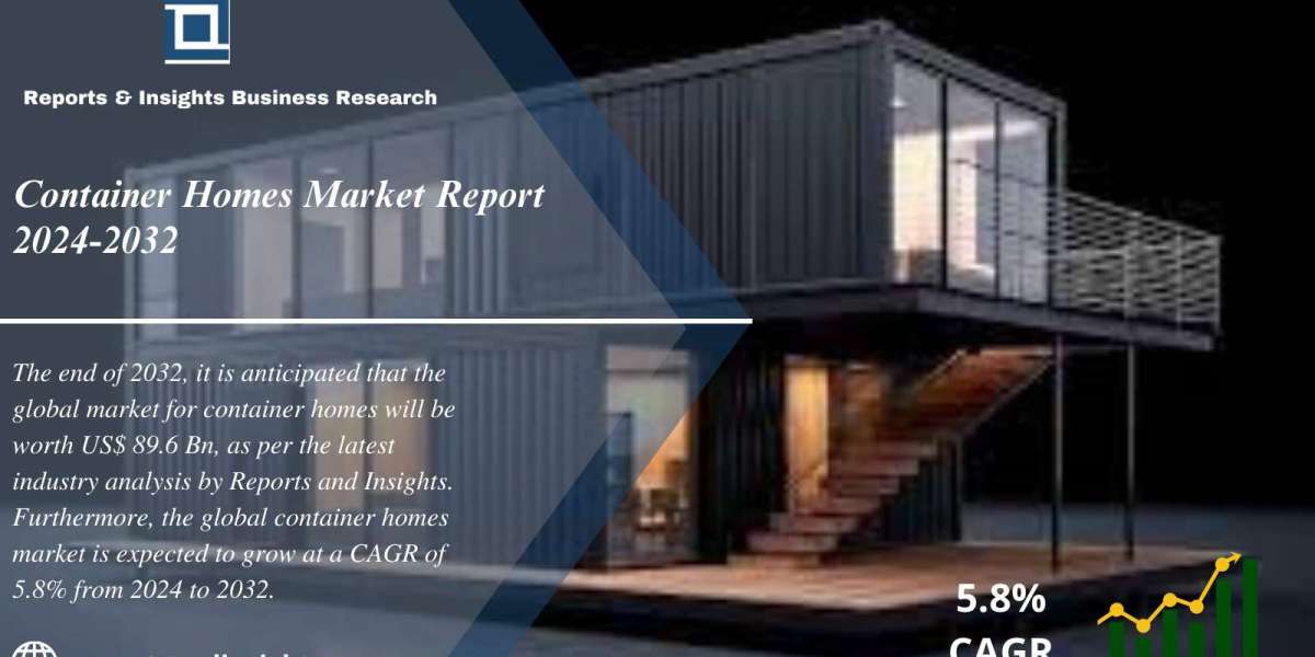 Container Homes Market 2024 to 2032: Size, Growth, Share, Industry Share, Trends and Opportunities