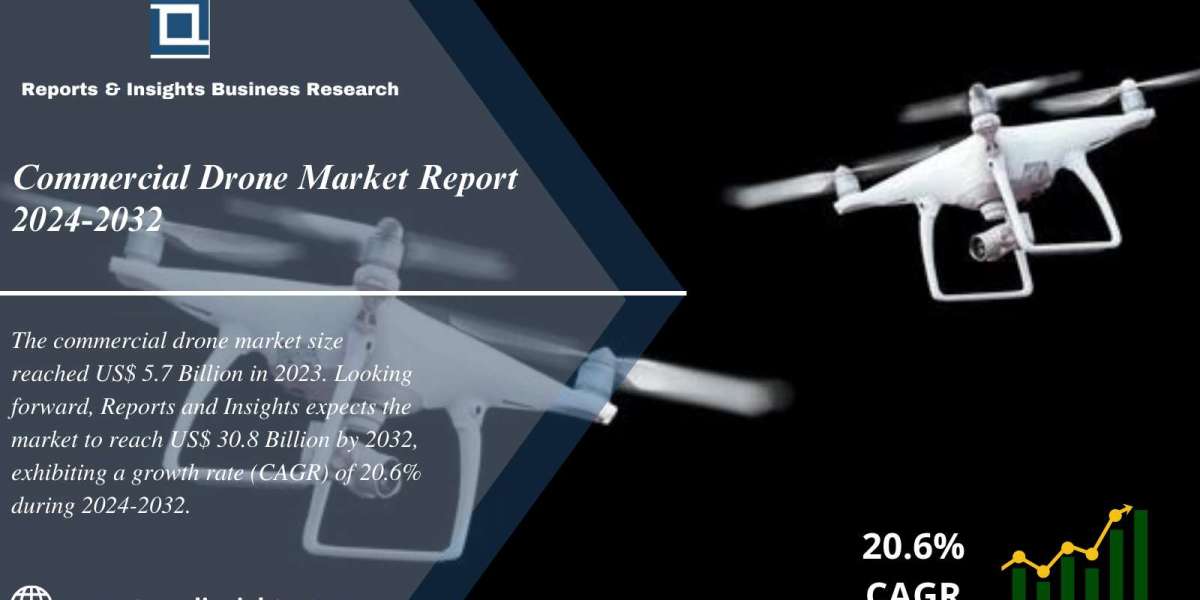 Commercial Drone Market Report, Industry Share, Size, Growth and Forecast 2024 to 2032