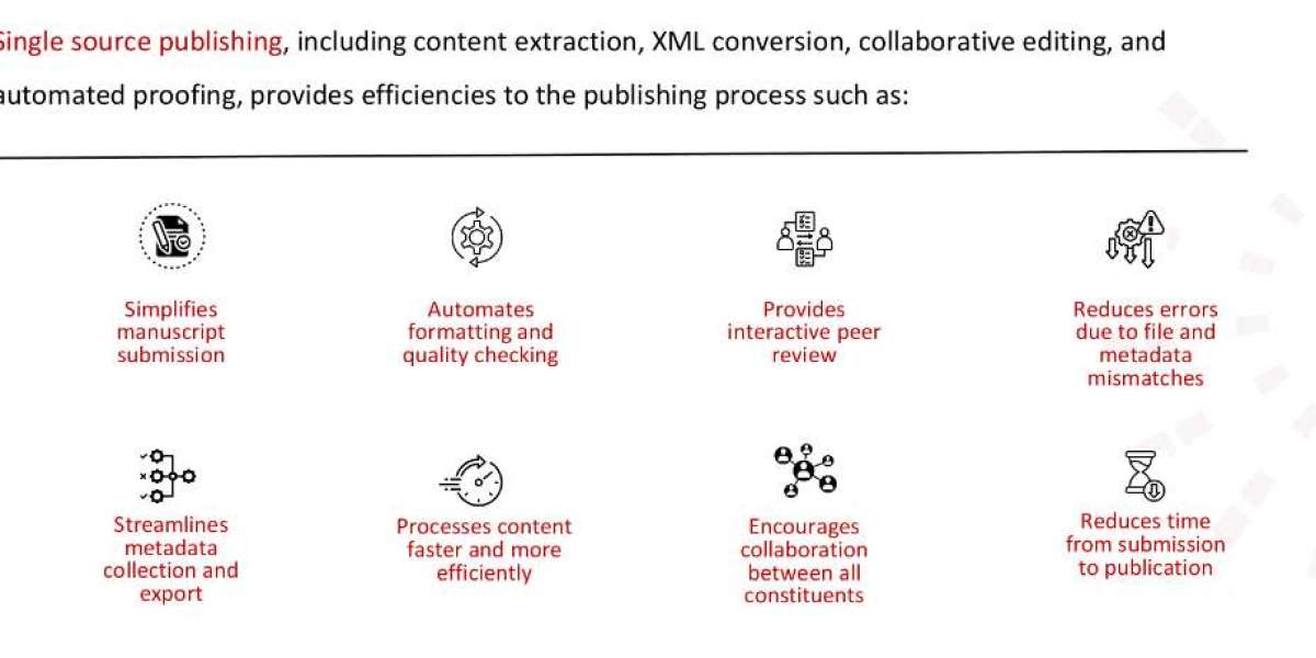 Simple Ways to Choose a Single Source Publishing Solution