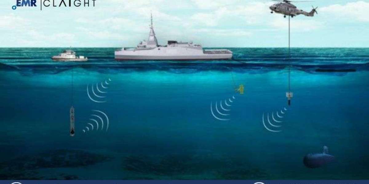 Sonar System Market Size, Share, Trends and Industry Forecast | 2032