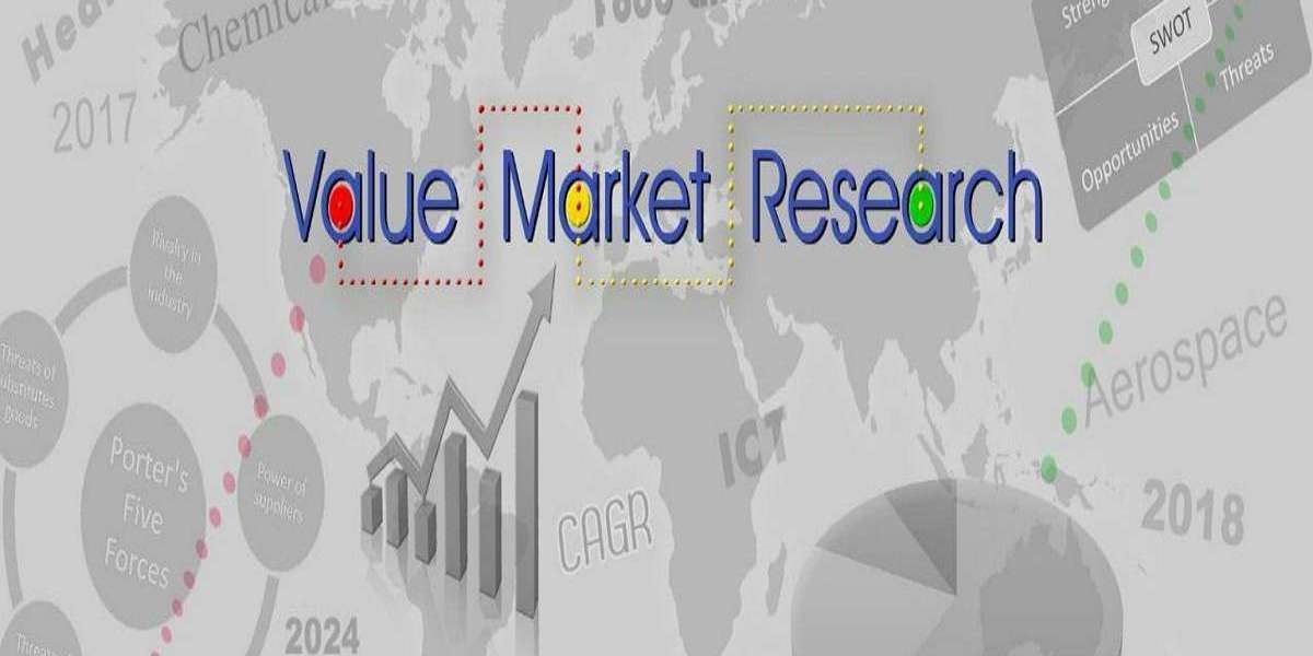 Benzoic Acid Market Size, Share, Growth Opportunity & Global Forecast to 2032