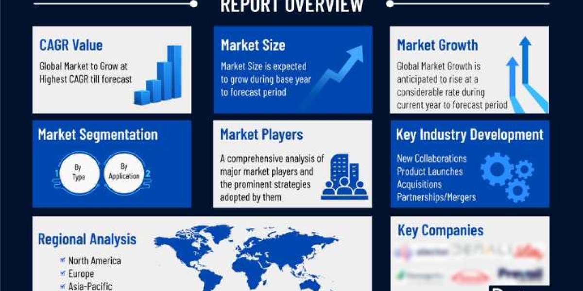 The Future of EBV: Market Forecast and Investment Opportunities through 2034