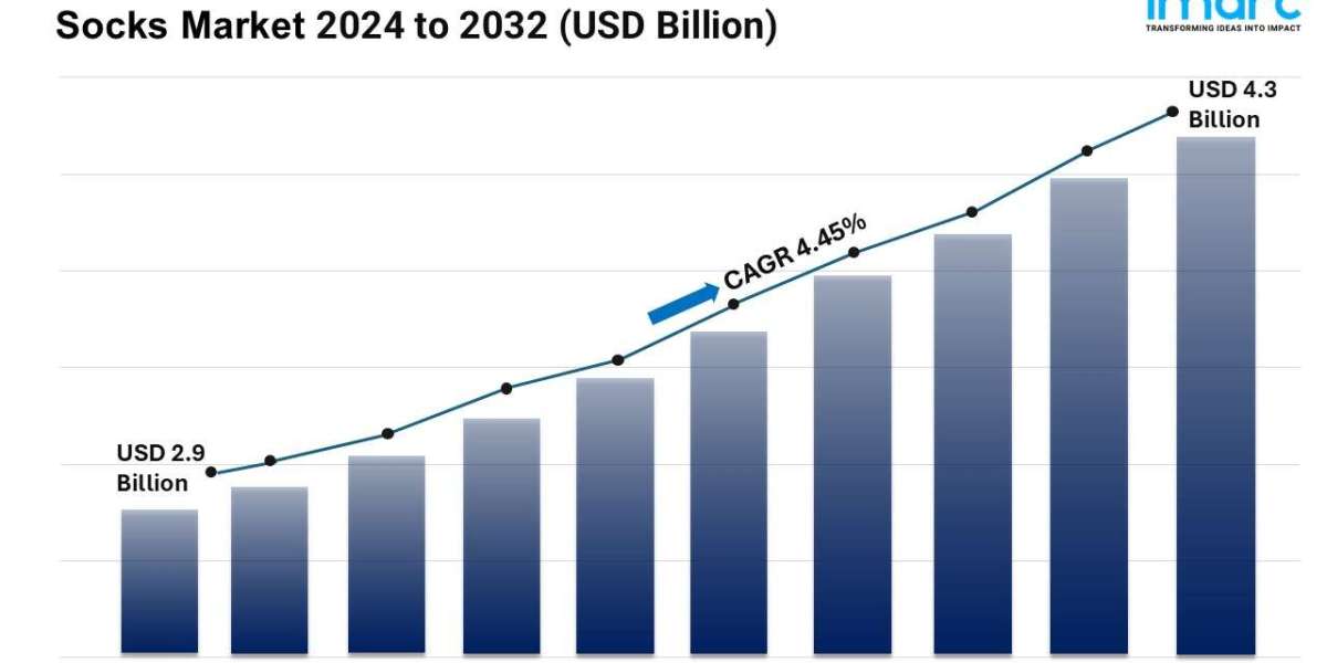 Socks Market Report, Growth Projection, Size, Sales Estimation and Forecast 2024-2032