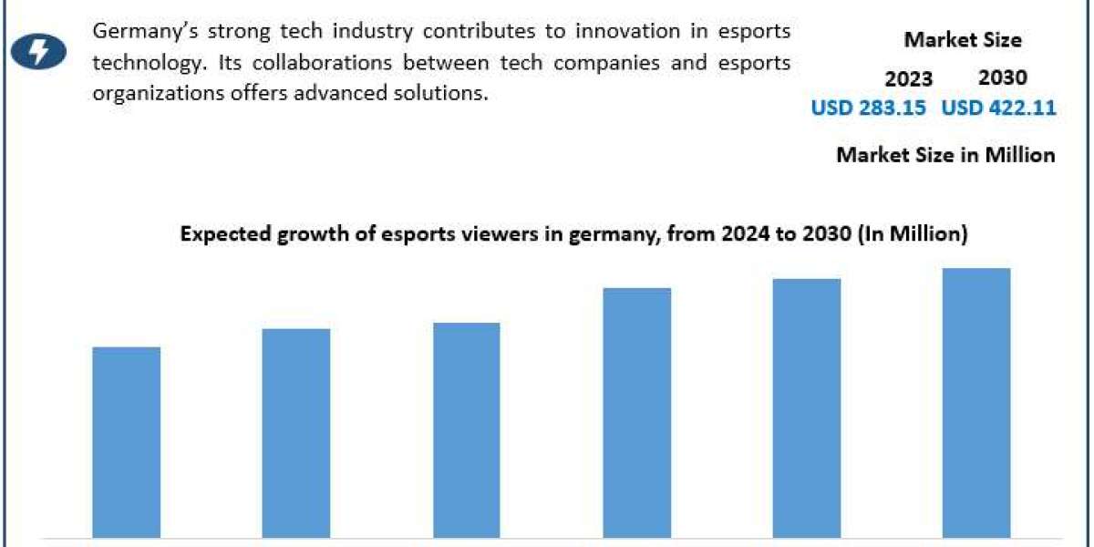 Germany Esports Market Dynamics, Competitive Landscape, Top Leaders, Future Scope and Outlook 2030