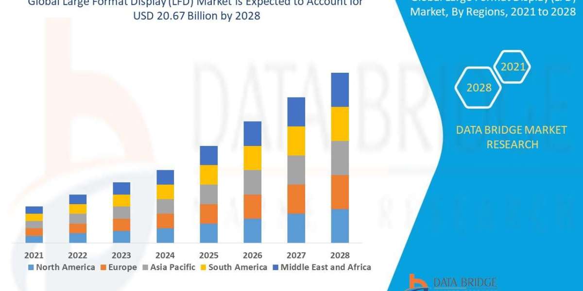 Large Format Display (LFD) Market: Trends, Analysis, and Competitive Landscape 2028