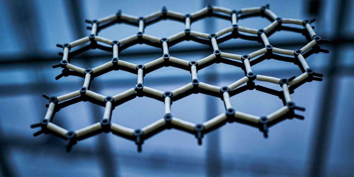 Graphene Market Competitive Landscape and Trends by Forecast 2031