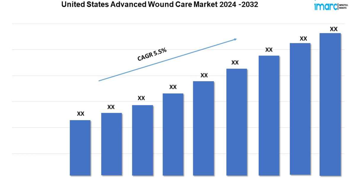 United States Advanced Wound Care Market Size, Industry Trends, Share, Growth and Report 2024-2032