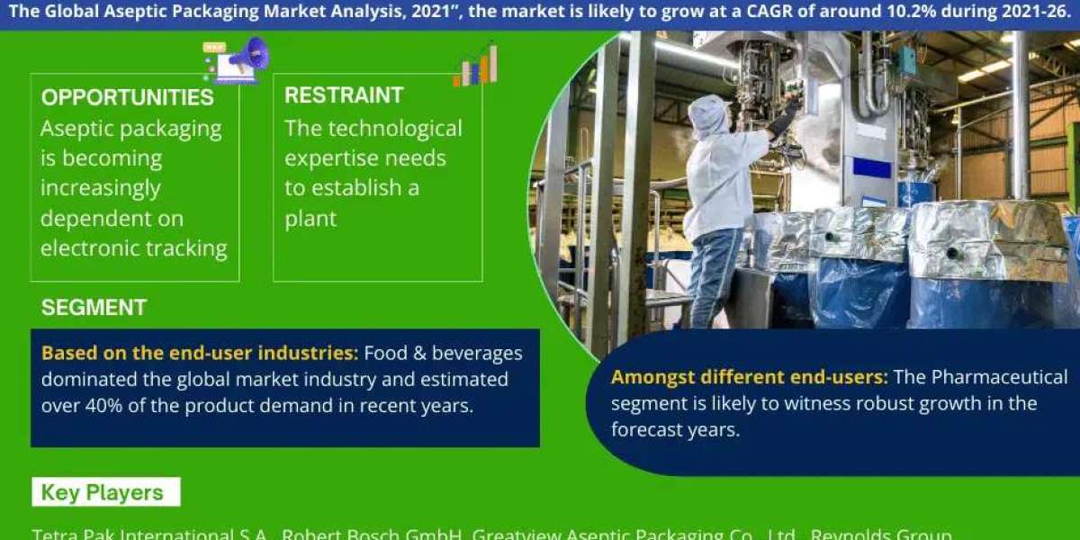 Aseptic Packaging Market Investment Opportunities: Where to Focus in the Coming Decade