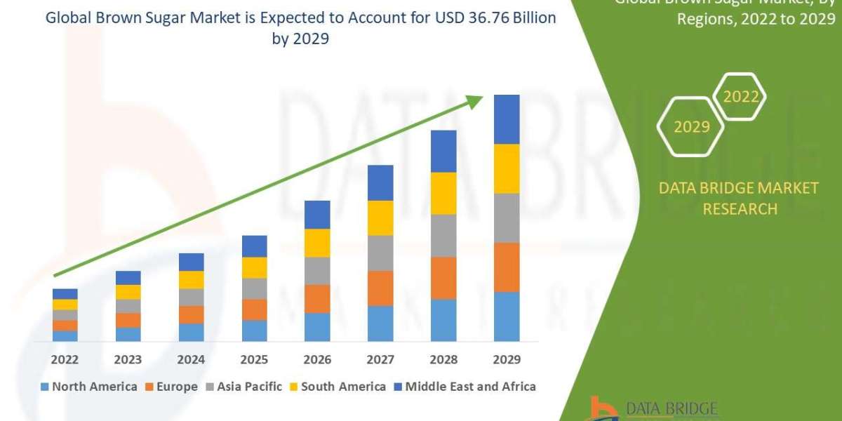 Brown Sugar Market Overview: Trends, Challenges, and Forecast 2022 –2029