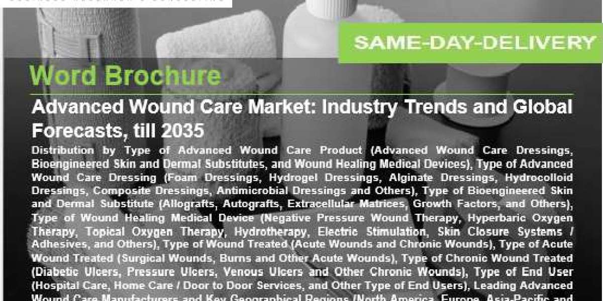 Advanced Wound Care Market Comprehensive Statistics, Growth Rate, and Future Trends 2035