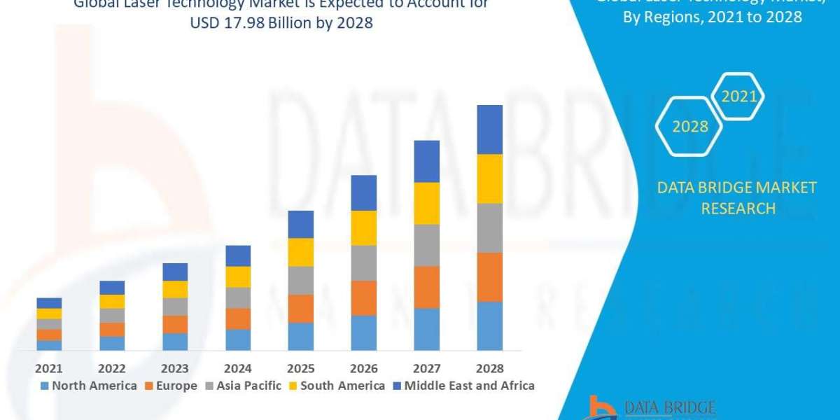 Laser Technology Market: Insights, Key Players, and Growth Analysis 2024 –2031